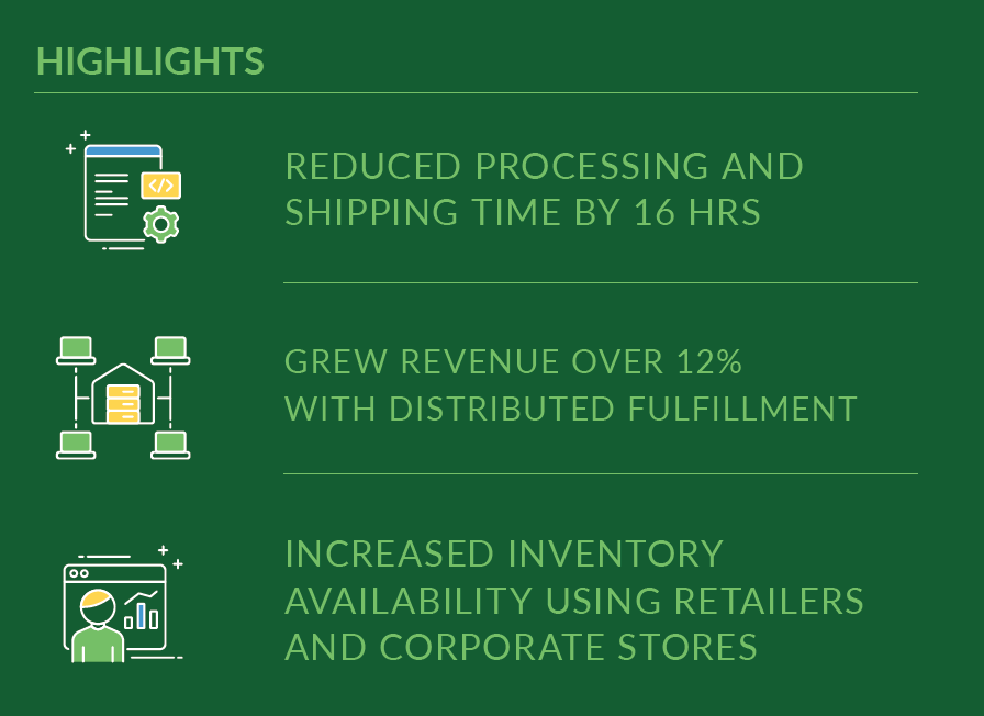 Reduce Shipping Times, Grow Revenue, Optimize Inventory
