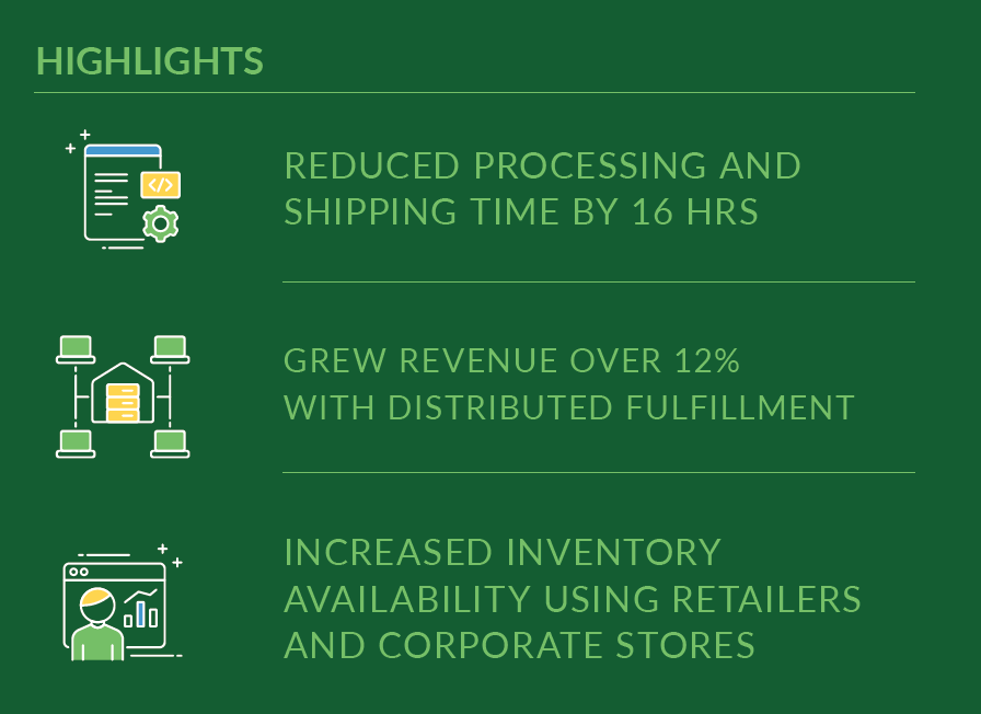 Mephisto Boosts Revenue Over 12 with Quivers Platform